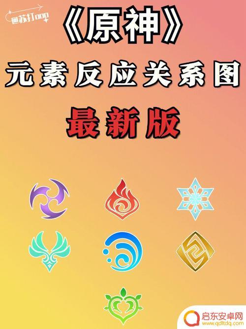 原神草元素元素反应(原神草元素元素反应伤害)