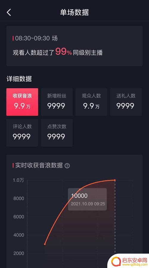 抖音橱窗数据变少(抖音橱窗数据变少怎么回事)