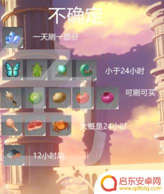 原神讨伐刷新时间 原神角色突破材料刷新机制
