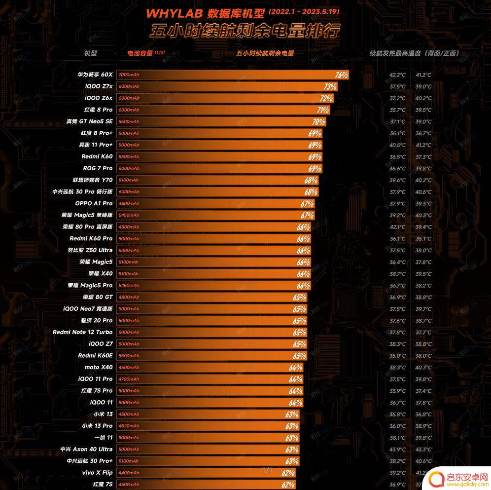 华为手机的大电池怎么设置 WHYLAB榜单评测华为畅享60X