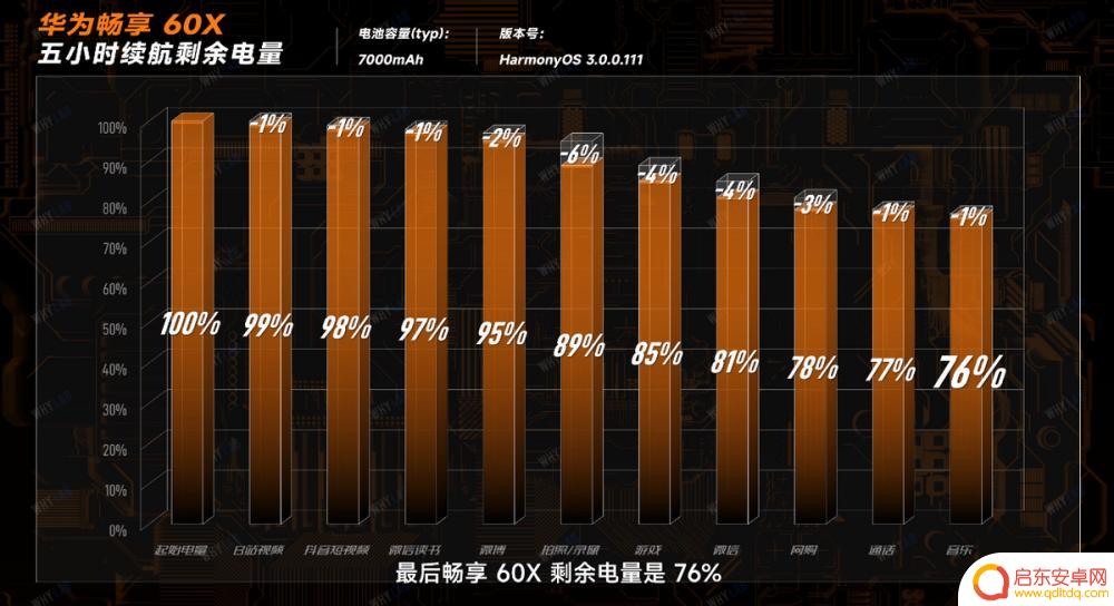 华为手机的大电池怎么设置 WHYLAB榜单评测华为畅享60X