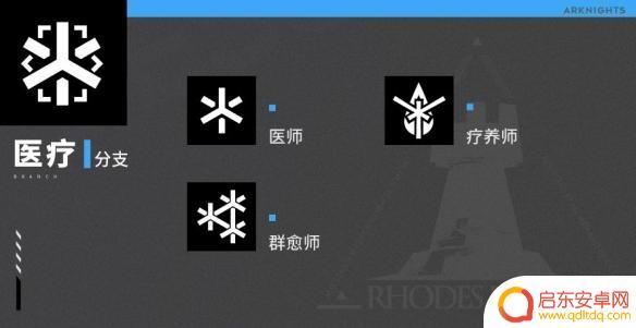 明日方舟有什么职位 《明日方舟》职业分支特性