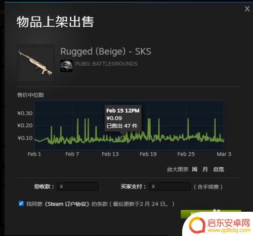 吃鸡枪皮肤Steam怎么卖?教你如何高效出售饰品
