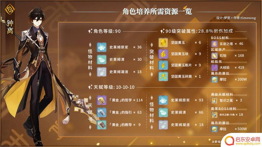 原神钟离材料总和 钟离天赋升级材料数量及获取方法