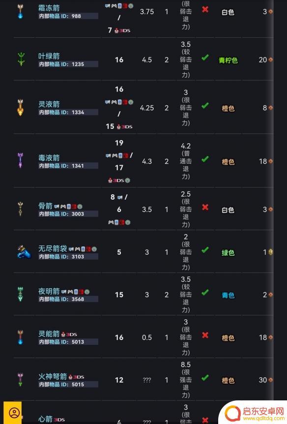 泰拉瑞亚弓箭找 《泰拉瑞亚》2022弓箭类型介绍