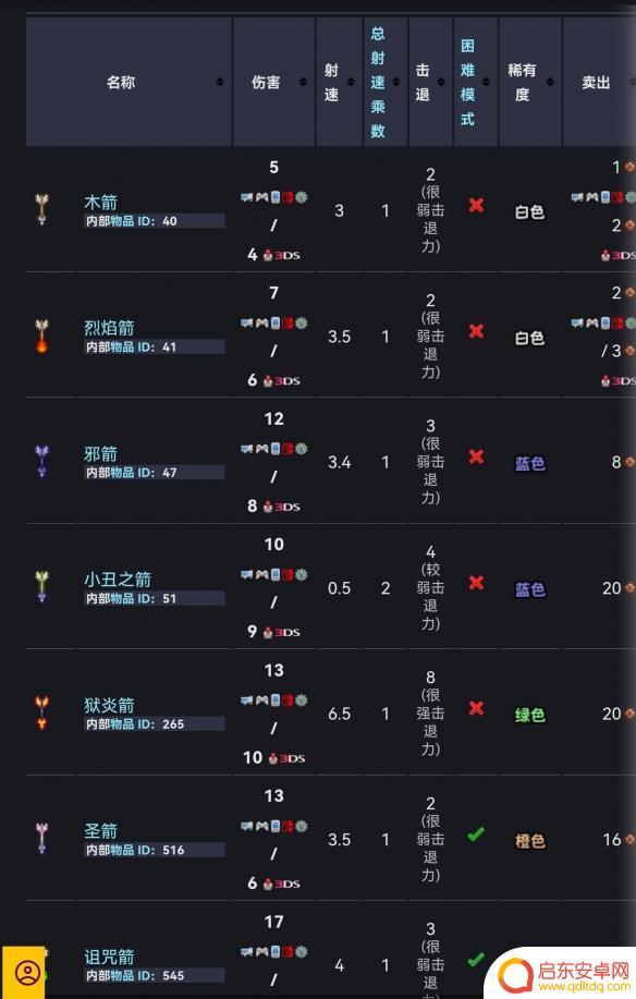 泰拉瑞亚弓箭找 《泰拉瑞亚》2022弓箭类型介绍