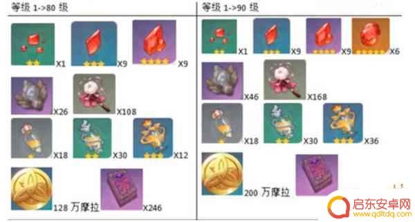 原神胡桃进化材料 原神胡桃突破材料获取攻略