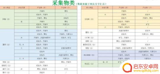 原神质变仪配方表2022 参量质变仪配方材料
