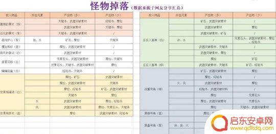 原神质变仪配方表2022 参量质变仪配方材料