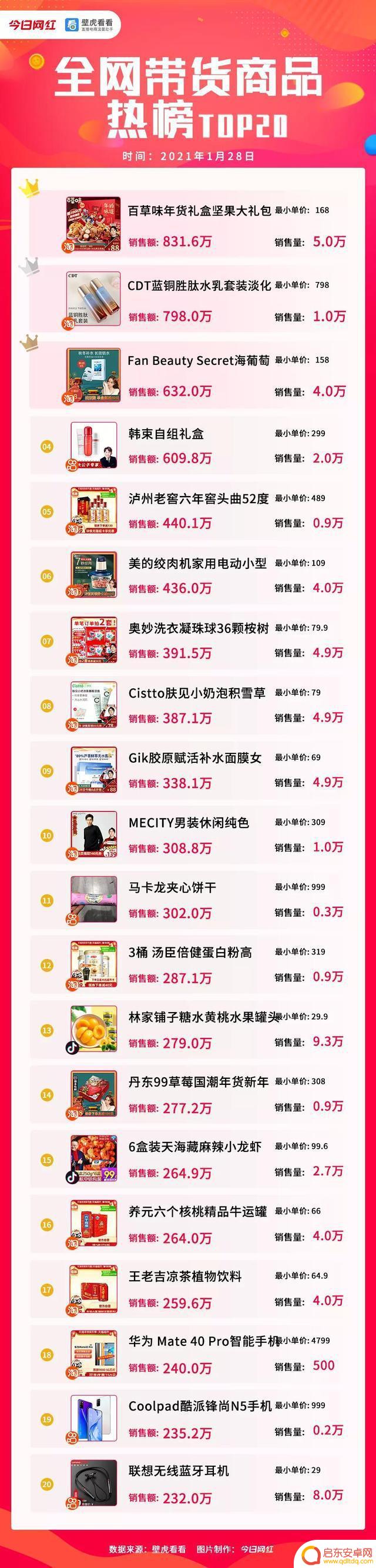 抖音店铺通过抖音关注用户(抖音店铺推广怎么收费)