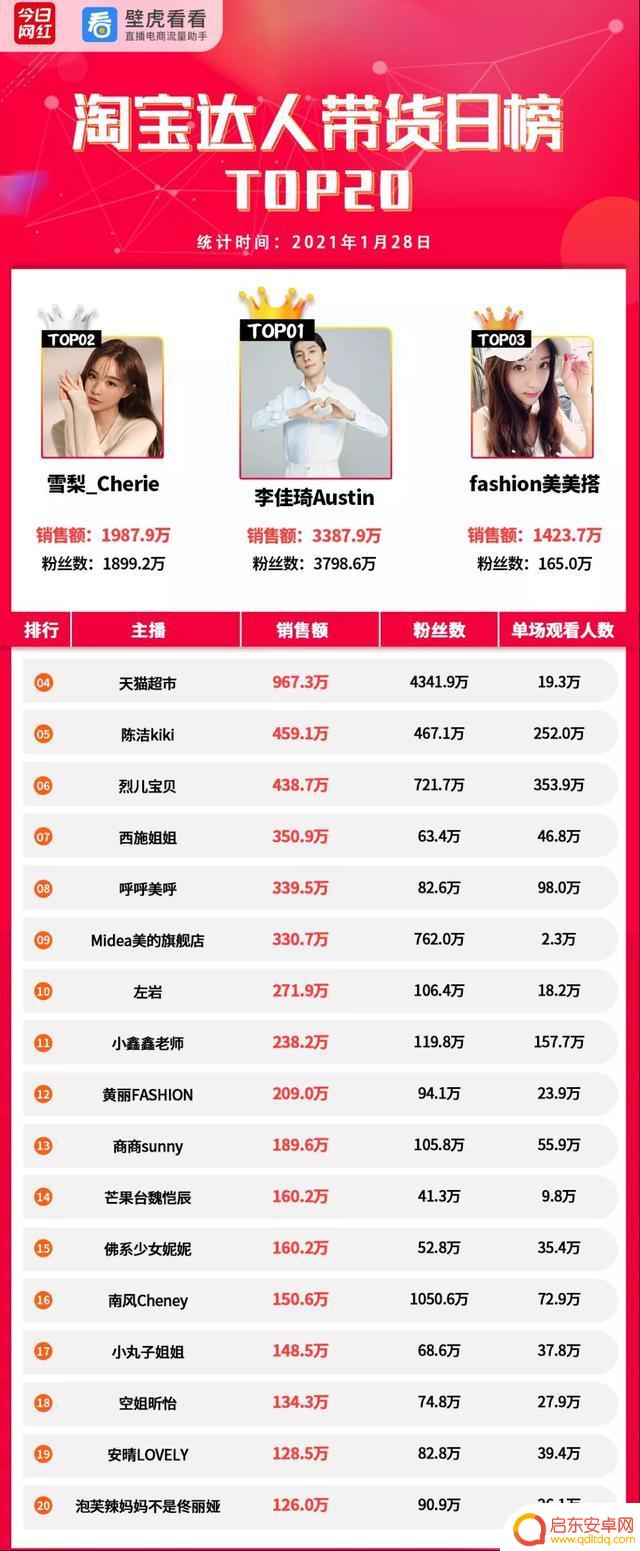 抖音店铺通过抖音关注用户(抖音店铺推广怎么收费)
