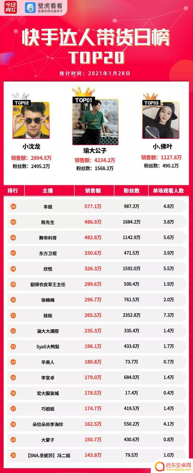 抖音店铺通过抖音关注用户(抖音店铺推广怎么收费)