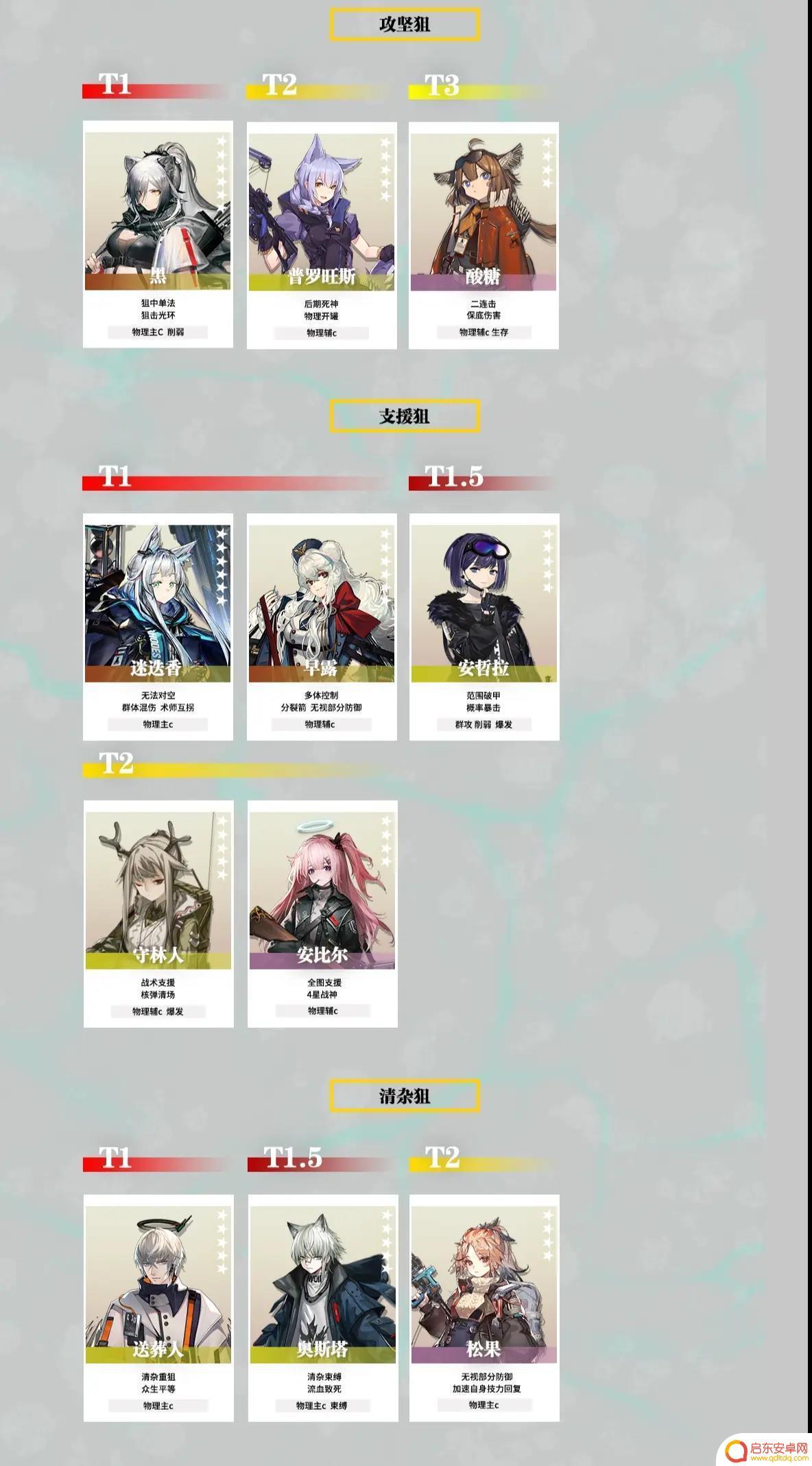 明日方舟哪个干员强 明日方舟2023年干员强度排名