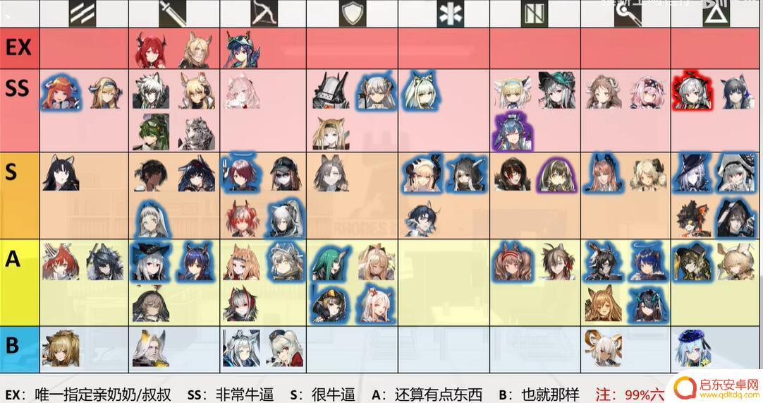 明日方舟哪个干员强 明日方舟2023年干员强度排名