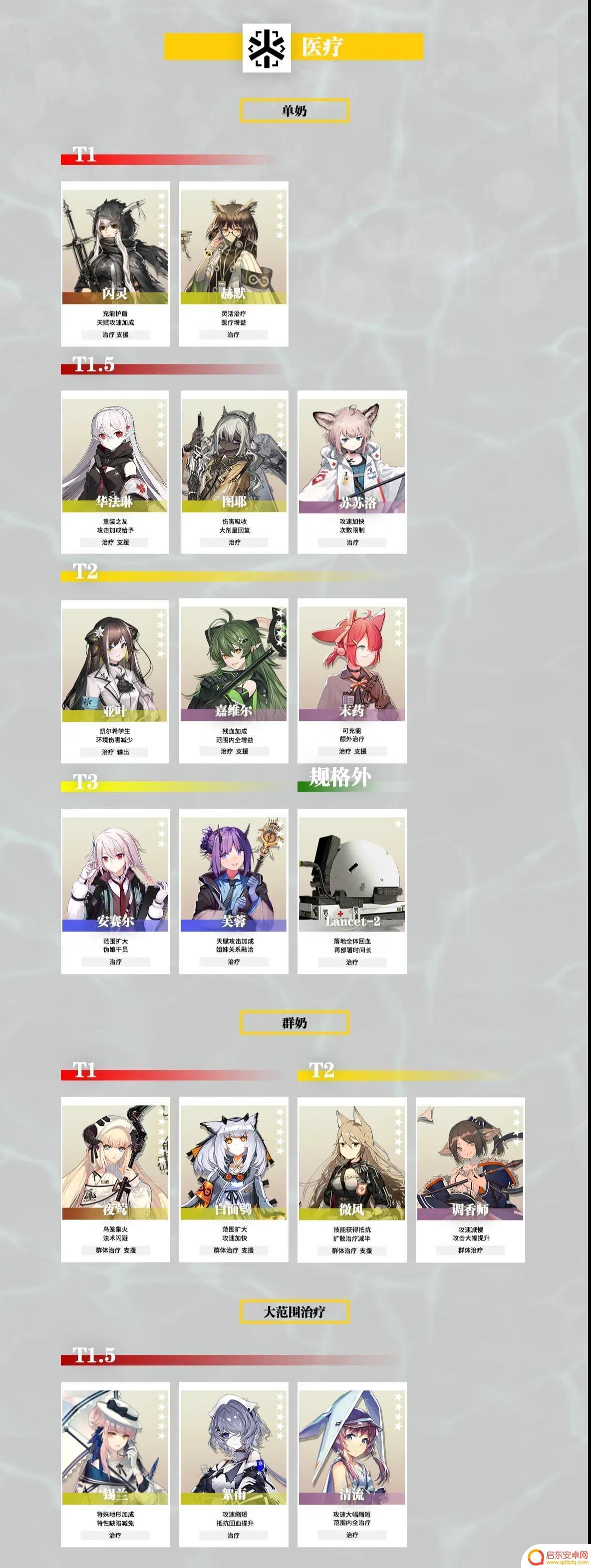 明日方舟哪个干员强 明日方舟2023年干员强度排名