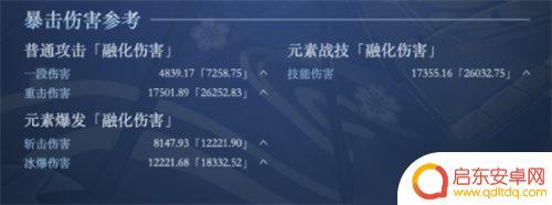 原神神里绫华毕业伤害 原神神里绫华面板多少才能毕业