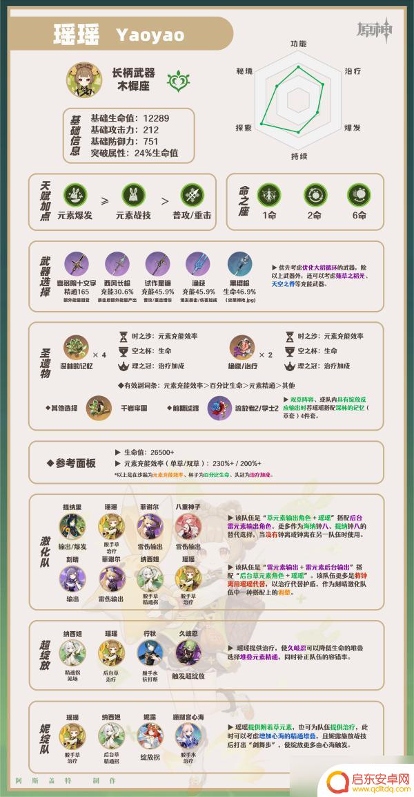 原神瑶瑶技能和什么有关 《原神》瑶瑶技能详解