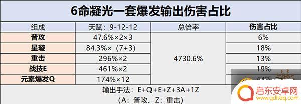 原神萤天赋怎么点 原神凝光天赋加点推荐攻略
