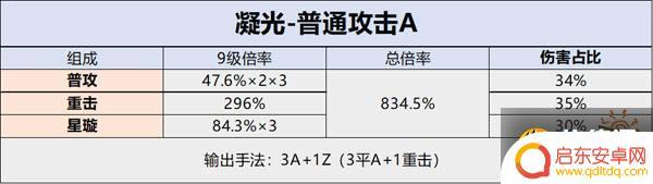 原神萤天赋怎么点 原神凝光天赋加点推荐攻略