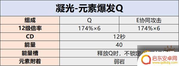 原神萤天赋怎么点 原神凝光天赋加点推荐攻略