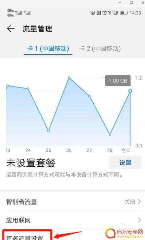 怎么更改手机限流量设置 如何设置手机流量限制