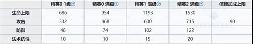 炎溶明日方舟 明日方舟炎狱炎熔攻略