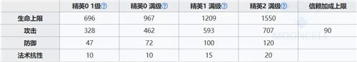 炎溶明日方舟 明日方舟炎狱炎熔攻略