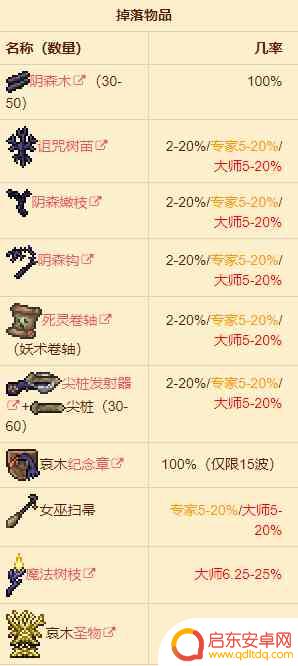 泰拉瑞亚树妖血腥 泰拉瑞亚万圣节树妖攻略