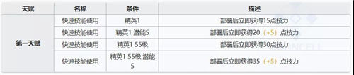 炎溶明日方舟 明日方舟炎狱炎熔攻略
