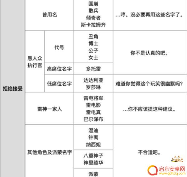 原神流浪者起名字 原神散兵取名灵犀