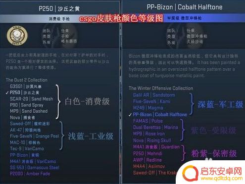 如何在steam上购买csgo箱子 在steam社区市场购买csgo皮肤