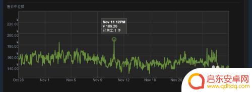 如何在steam上购买csgo箱子 在steam社区市场购买csgo皮肤