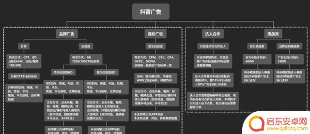 原生广告抖音案例(原生广告抖音案例分析)