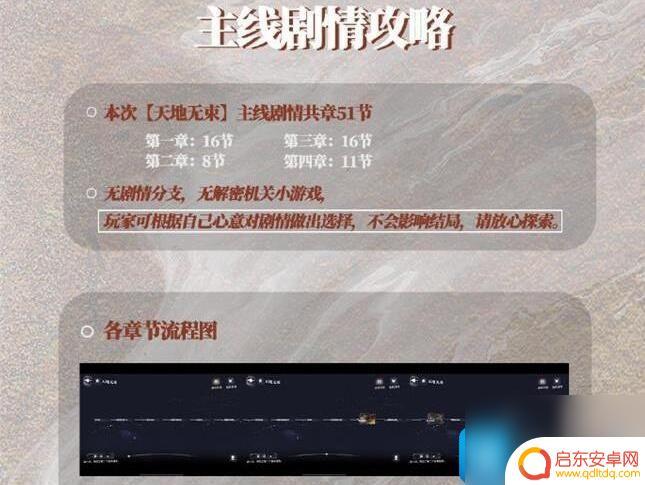 世界之外第三章主题是什么 世界之外第三章主线剧情攻略