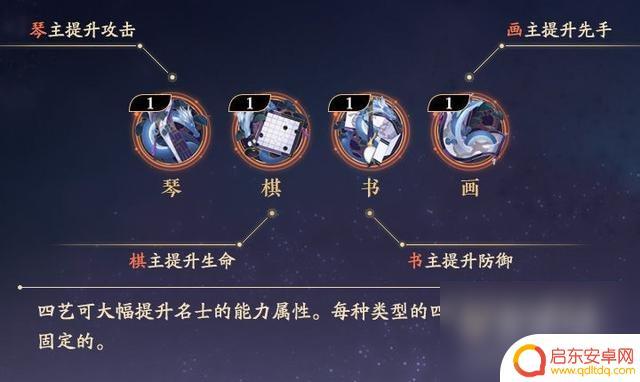 花亦山心之月如何提升四艺能力 花亦山心之月四艺升级方法