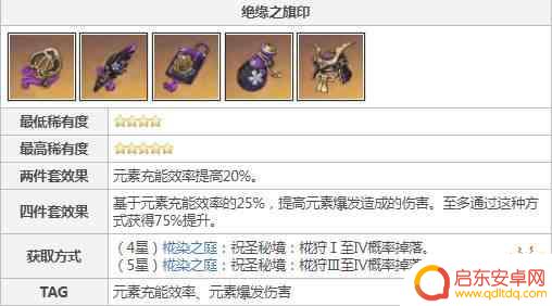 原神绝缘圣遗物怎么获得 原神绝缘套圣遗物掉落位置攻略