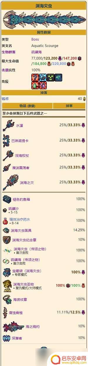 泰拉瑞亚灾厄渊海灾虫掉落物 泰拉瑞亚渊海灾虫掉落物图鉴