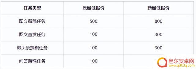 抖音图文报价设置(抖音图文报价设置在哪里)