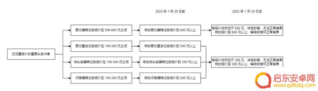 抖音图文报价设置(抖音图文报价设置在哪里)