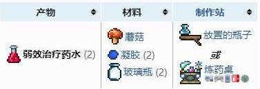 泰拉瑞亚回血最多的药水 泰拉瑞亚回血药水怎么合成