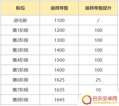 大航海之路怎么配置指挥室设置 3月13日版本更新公告