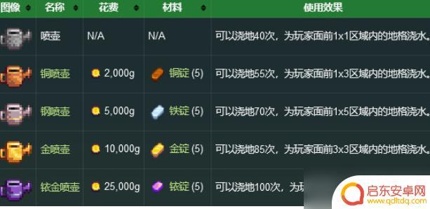 星露谷物语如何升级喷壶 星露谷物语水壶升级材料