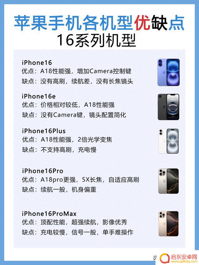 iPhone购买指南：从X到16，全面解析各代优缺点，买前必看！