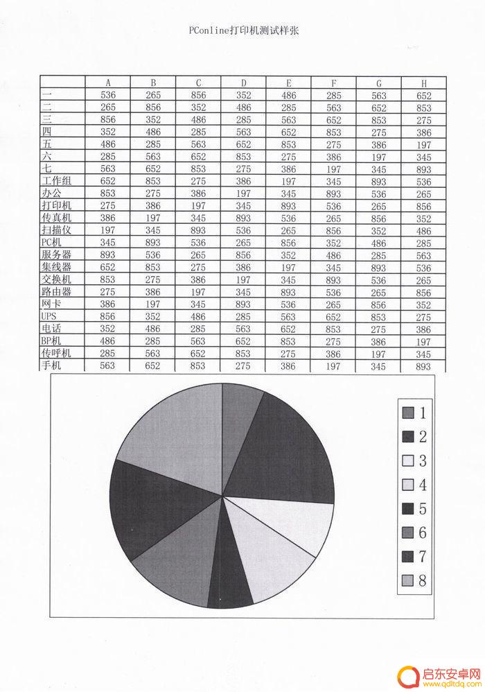 兄弟7190dw打印机手机连接 职场人士推荐使用兄弟DCP-7190DW黑白激光一体机吗