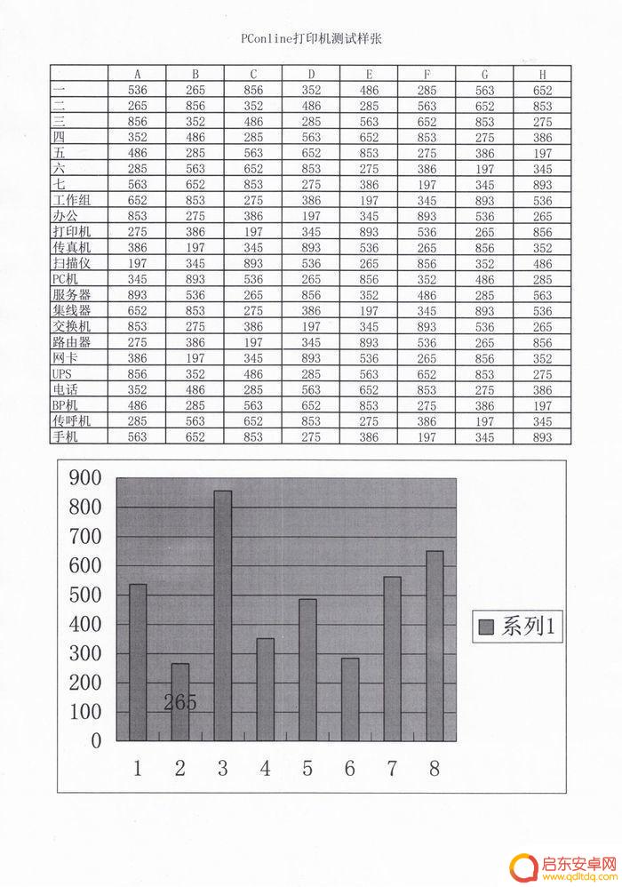 兄弟7190dw打印机手机连接 职场人士推荐使用兄弟DCP-7190DW黑白激光一体机吗