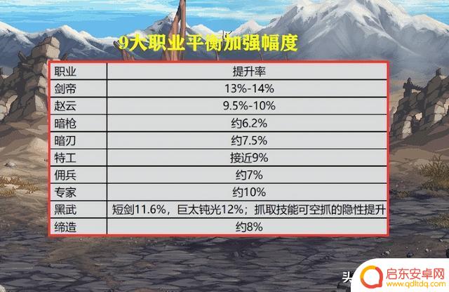 DNF：接下来版本已知职业平衡汇总！29大职业加强，2大职业削弱