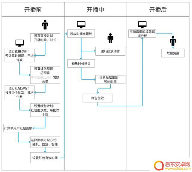 抖音直播预热红包(抖音直播预热红包怎么领)