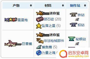 泰拉瑞亚迷你鲨做什么好 《泰拉瑞亚》迷你鲨怎么合成