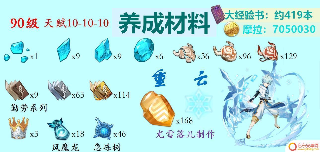 原神冰属性角色怎么获得 原神冰系角色突破材料怎样获得