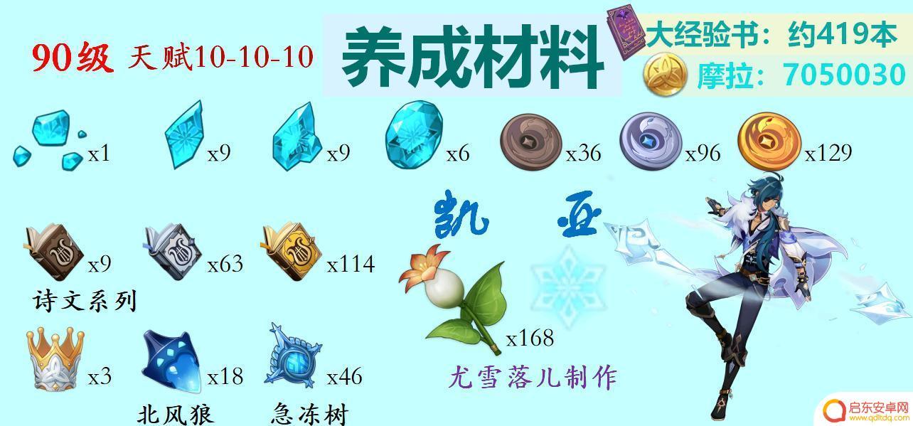 原神冰属性角色怎么获得 原神冰系角色突破材料怎样获得